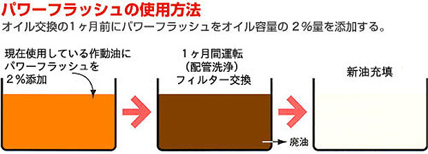 パワーフラッシュの使用方法