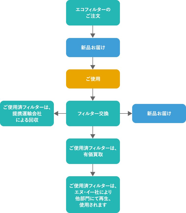 エコフィルターシステム