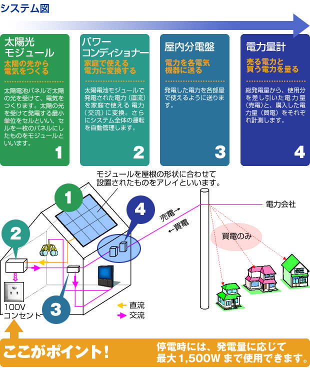 システム図